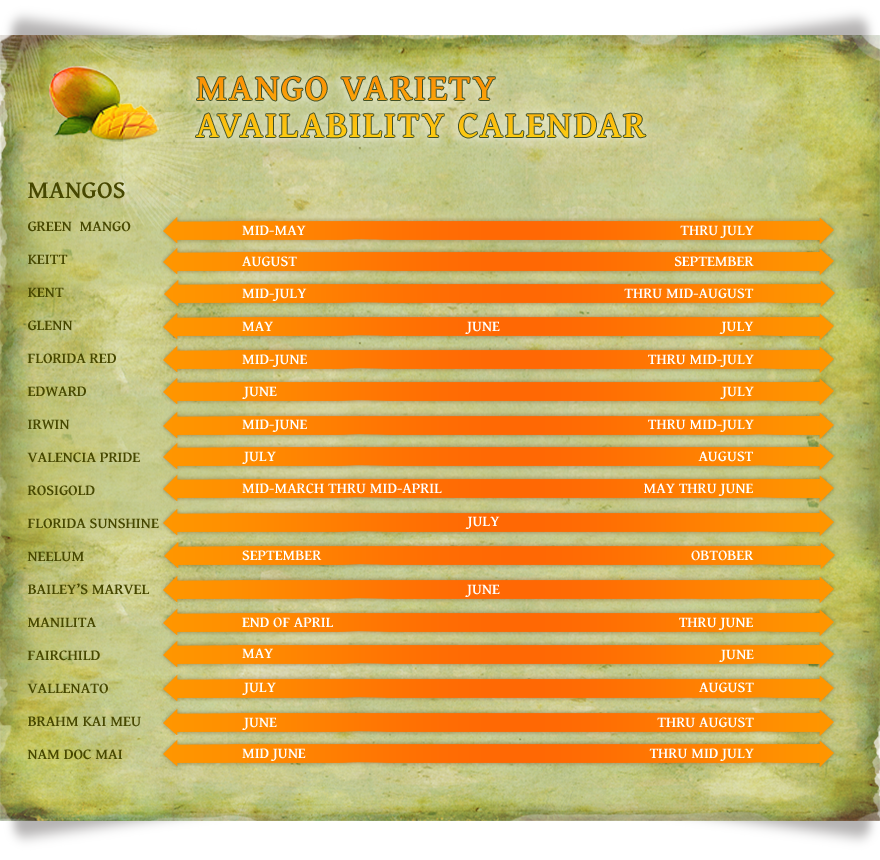 Mango-Calendar